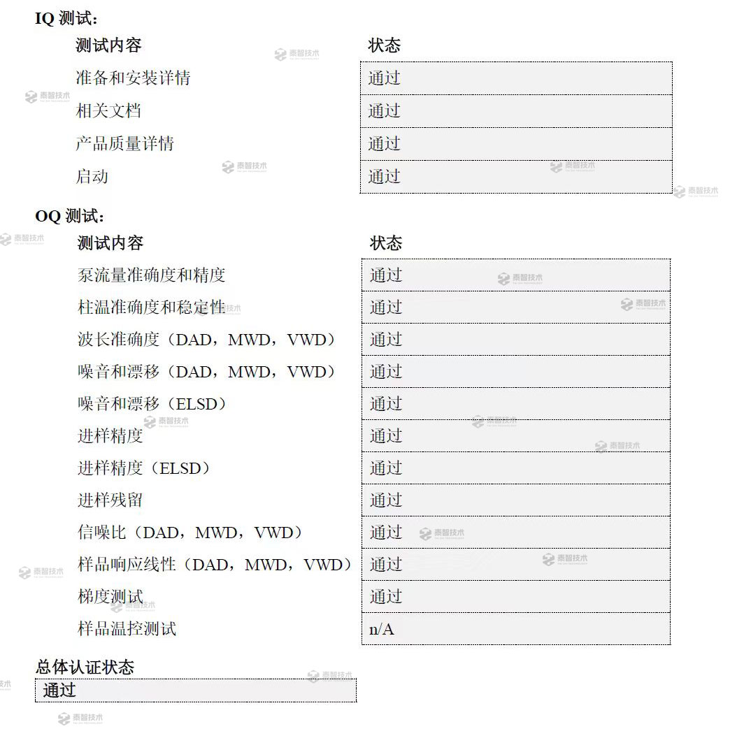翻新仪器安捷伦Agilent1200+1260现场3Q认证顺利通过