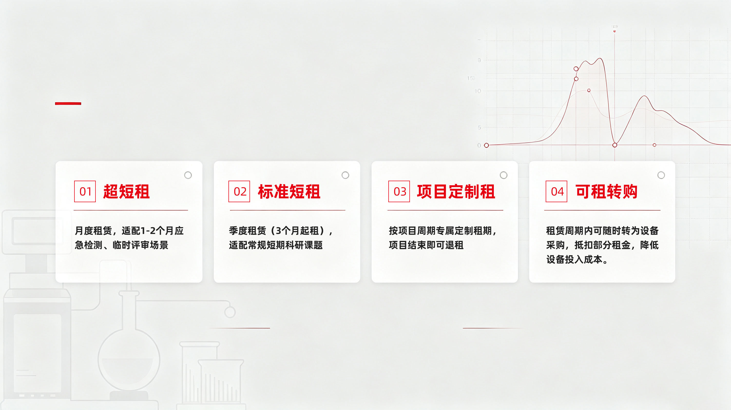 泰智技术灵活租期