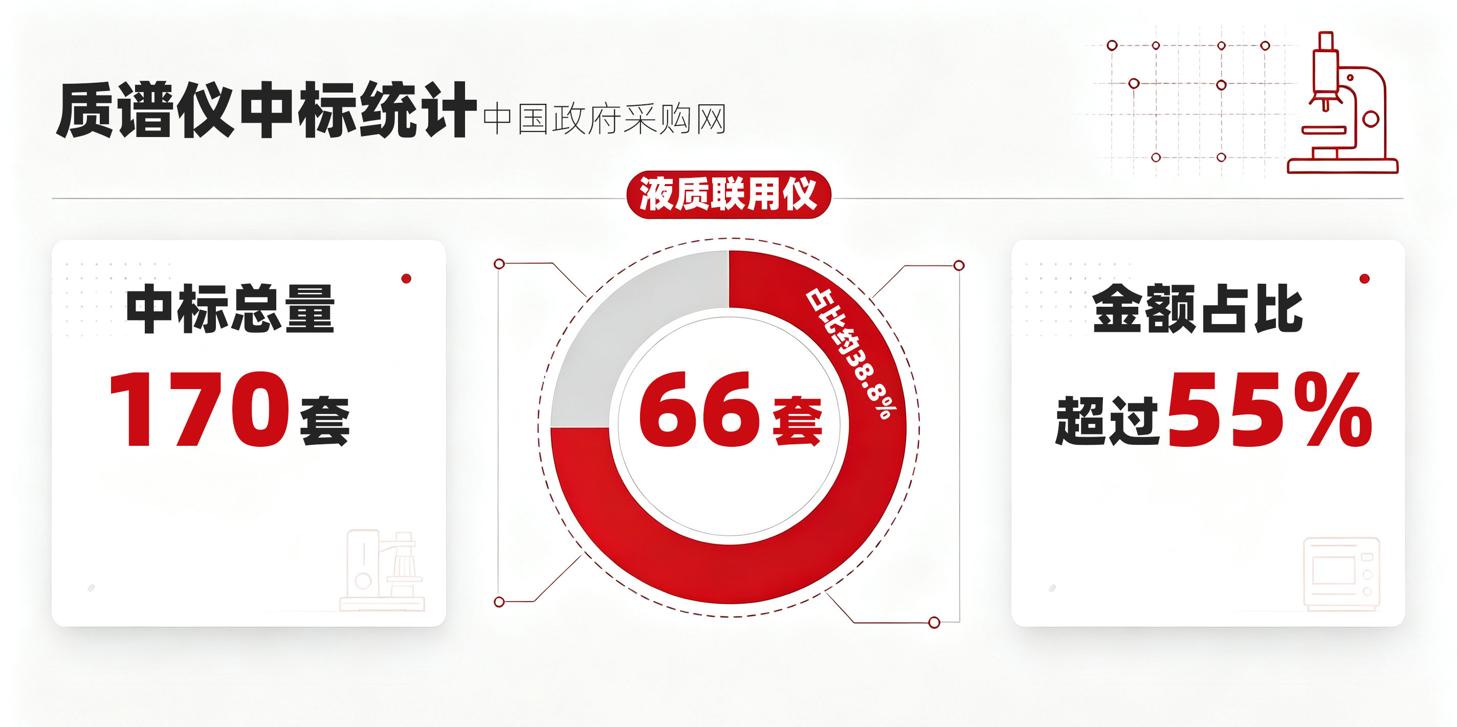 泰智技术液质联用仪